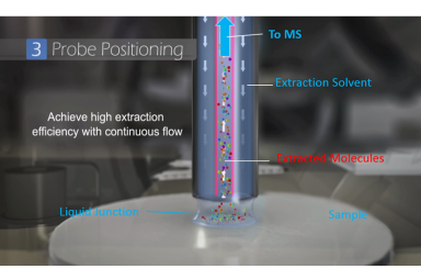 华质泰科Flowprobe 流动微萃取探针离子源