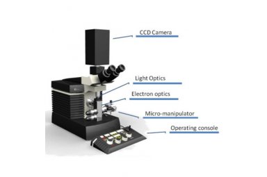 超小型低电压台式透射电子显微镜LVEM5