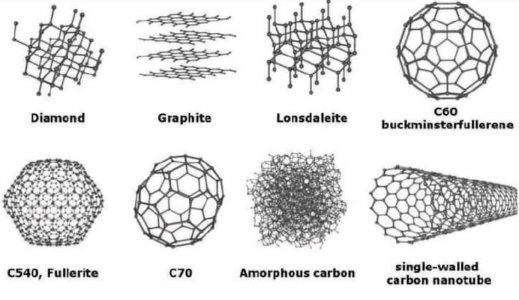 Nature重大成果|碳的同素异形体新成员出现
