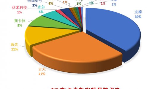 city不city？聊聊2024年流動(dòng)分析儀的新品及招投標(biāo)