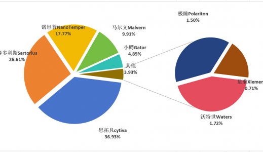 2024年中標(biāo)盤點(diǎn)┃分子互作儀的“三駕馬車”