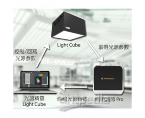 Light Cube智能调光系统