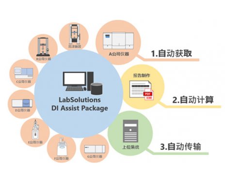 LabSolutions DI Assist Package制药行业软件
