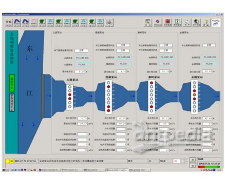 梯级调水工程智能化控制与调度系统