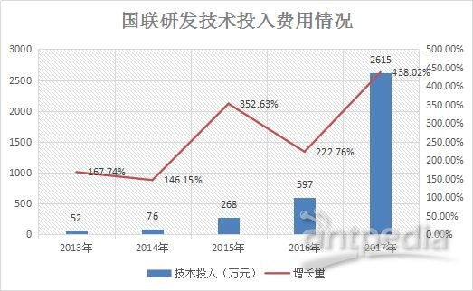 净利三年复合增速219%，新三板上的这家第三方检测机构正乘风而起 中国金融观察网www.chinaesm.com