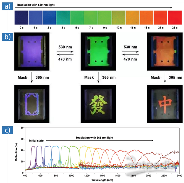 分段调控反射光谱方法产生 RGB 色彩与黑色背景图像及其光谱表征