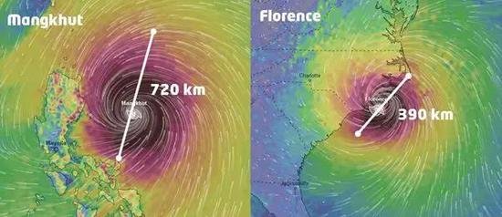  EC模型显示，台风“山竹”（左）直径约720公里，台风“佛罗伦斯”的直径约390公里。图中白色区域为风力大于300 km/h。数据来源Windy.com。图片来源：strangesounds 