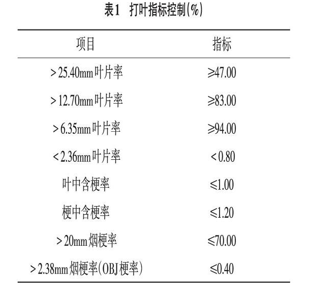 手持式近红外光谱仪在烟叶均质化控制过程中的应用 分析行业新闻
