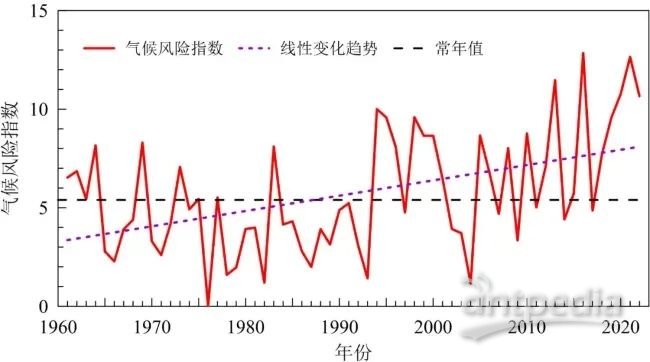 《中国气候变化蓝皮书2023》发布