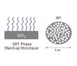 SRT SEC-150系列体积排阻色谱柱