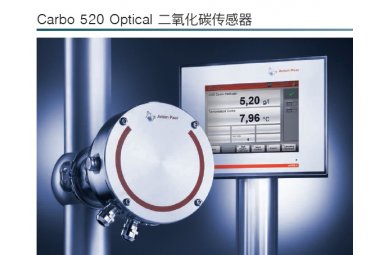 安东帕Carbo520 CO2 sensor在线光学二氧化碳分析仪 测定苏打水
