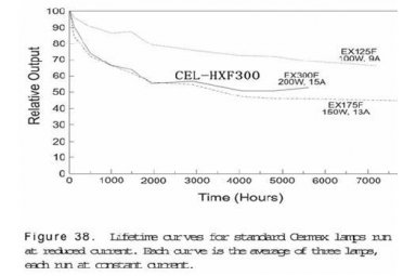CEL-HXF300光催化氙灯光源