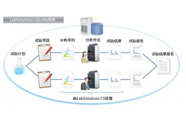 岛津试验信息管理系统LabSolutions i-QLinks