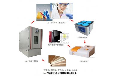 1立方米气候箱法甲醛释放量检测设备