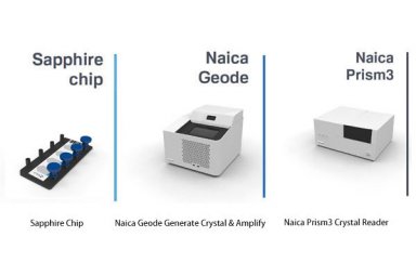 Naica crystal 全自动微滴芯片数字PCR系统