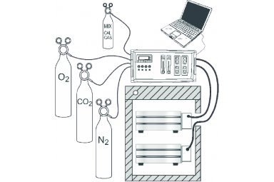 OxyCycler C42高级动态可编程氧气控制系统
