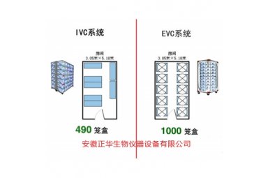 正华小鼠饲养笼系统（EVC /IVC）