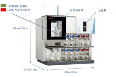  SPLC全自动样品前处理及液相色谱系统Prelude液相色谱仪 应用于其他制药/化妆品