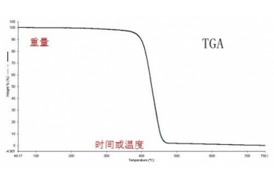 热重分析-TGA（室温-1400摄氏度）