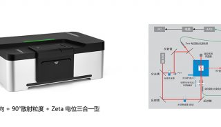  BeNano 180 Zeta Pro 纳米粒度及Zeta电位分析仪 