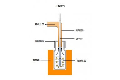 欧赛科技K单通道卡氏水分进样器（卡氏炉）