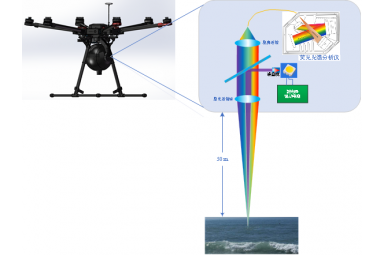奥谱天成 ATE5000 无人机荧光成像油污遥感探测系统 用于海洋的溢油遥感探测