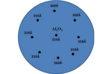 NLD-3500 (A) 全自动原子层沉积系统