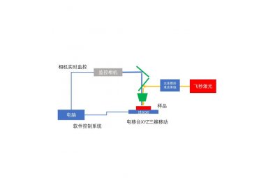卓立汉光飞秒微加工系统 应用于激光加工领域