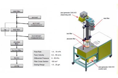 TOPAS 手动过滤材料测试台 MBP-116（ISO-5011）
