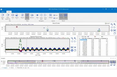 MSR ShockViewer高性能运输监测分析软件