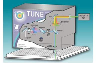 Tune Technology 波长可调梯度旋转滤光片卡盒
