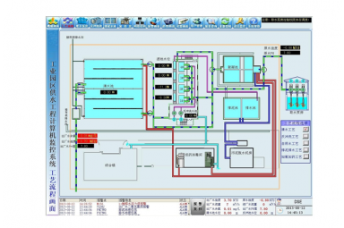 自来水厂智能化监控与管理系统