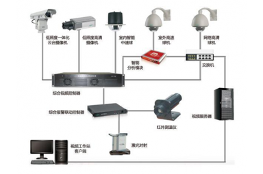 桂林奥立智能监测控制系统
