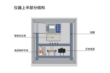 ZX-30型水质多参数在线监测仪（柜式）（饮用水/管网/二次供水/游泳池/污水/水产养殖）