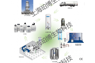 MVE 液氮供给系统案列