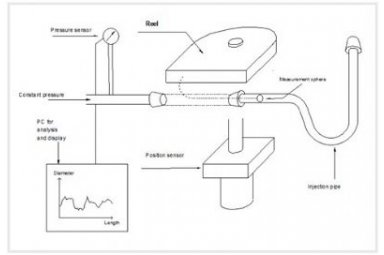 燃油管测量仪