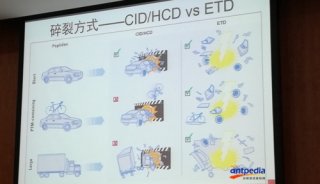 CID/HCD与ETD碎裂方式的对比图