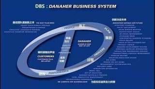 DBS丹纳赫商业系统