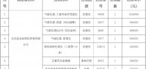 <em>昆明</em><em>海关</em>集中采购一批质谱等仪器 最大赢家是…