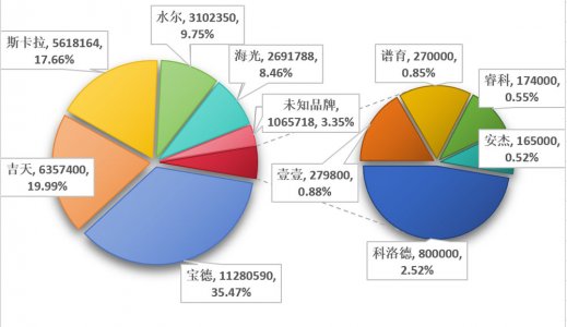 2025年上半年中标盘点┃流动分析仪的“三驾马车”