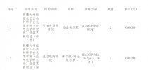 珀金埃尔默、天美等中标新疆大学能源<em>化工</em>设备更新项目