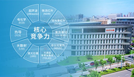 十五年磨一剑：四方仪器以气体分析技术破局，书写国产科学仪器自强之路
