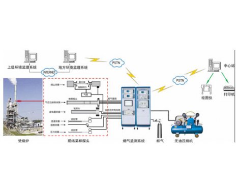 XHCEMS-40A型烟气排放连续监测系统