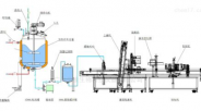 颇尔公司 全自动灌装系统生产线