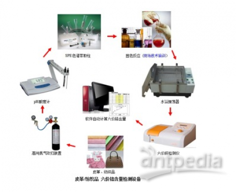 ISO-06皮革甲醛含量检测设备