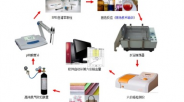 广州德骏仪器有限公司 ISO17075-1