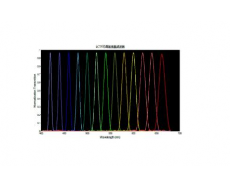 LCTF高光谱液晶可调谐滤波器