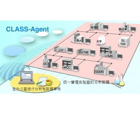 CLASS-Agent （RDMS）分析仪器数据一体化管理系统