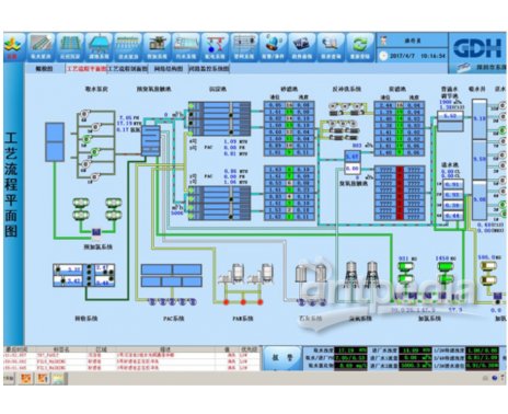 水厂智能化监控与管理系统