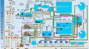 聚光科技 污水处理厂智能化监控与管理